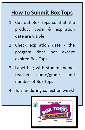 Steps to Submit