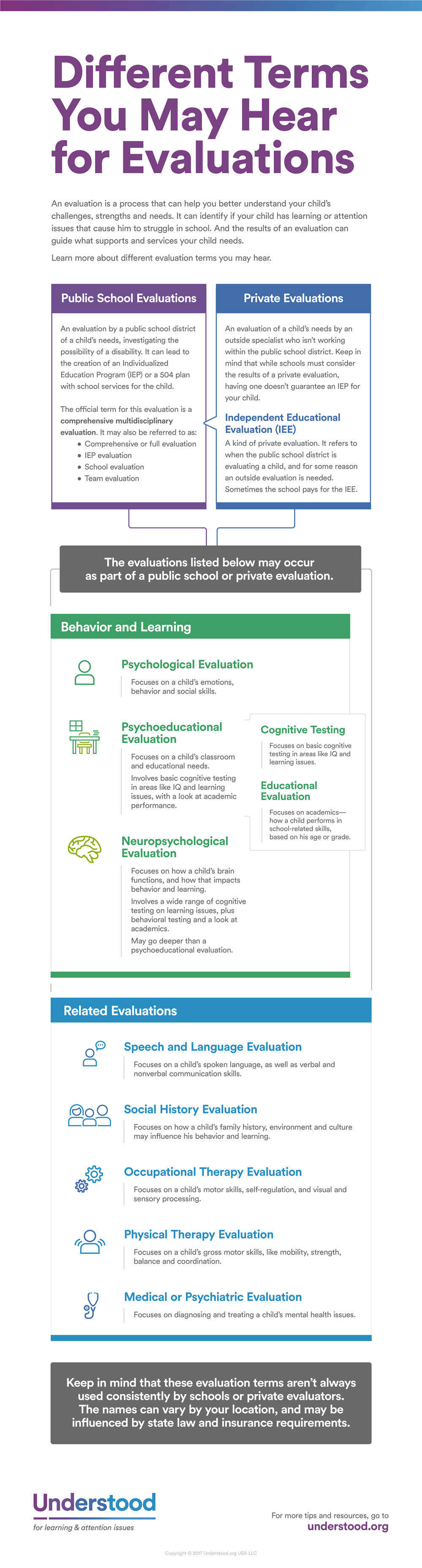 Terms you may hear for evaluations
